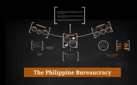 what is bureaucracy in the philippines